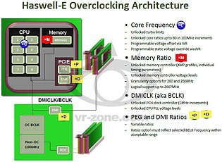 Intel Haswell-E Präsentation (Slide 25)